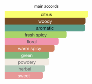 L'Eau d'Issey Pour Homme Issey Miyake